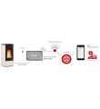 Wifi modul pro dálkové spouštění a ovládání (iOS + Android)